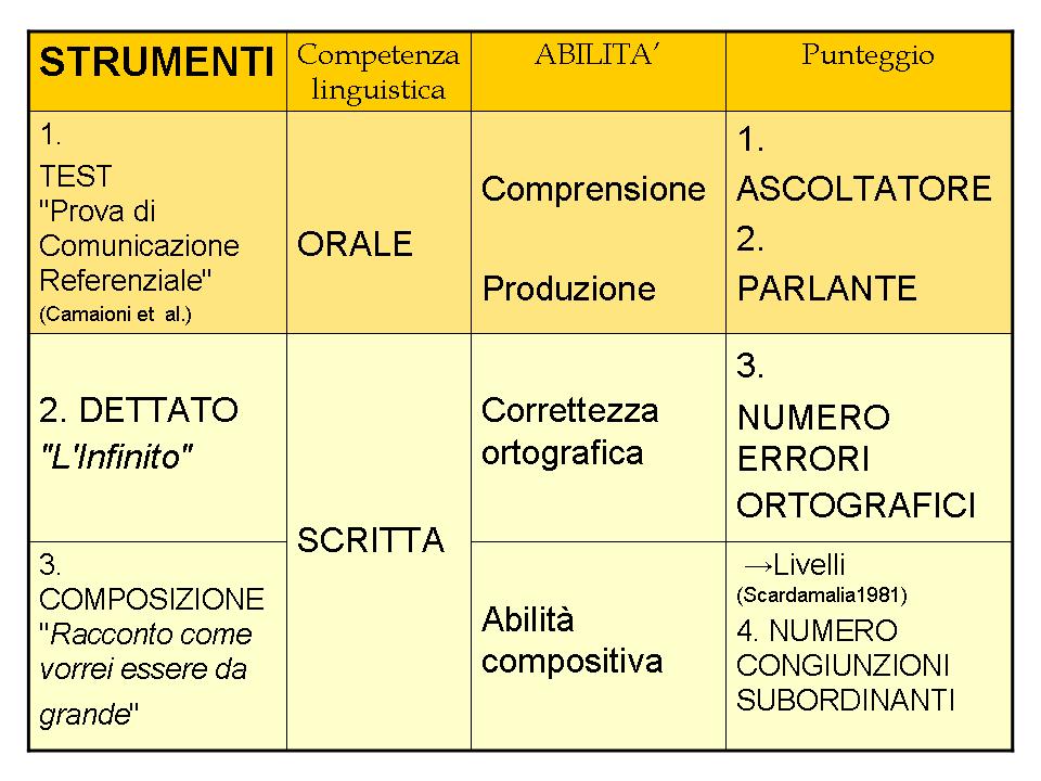 strumenti